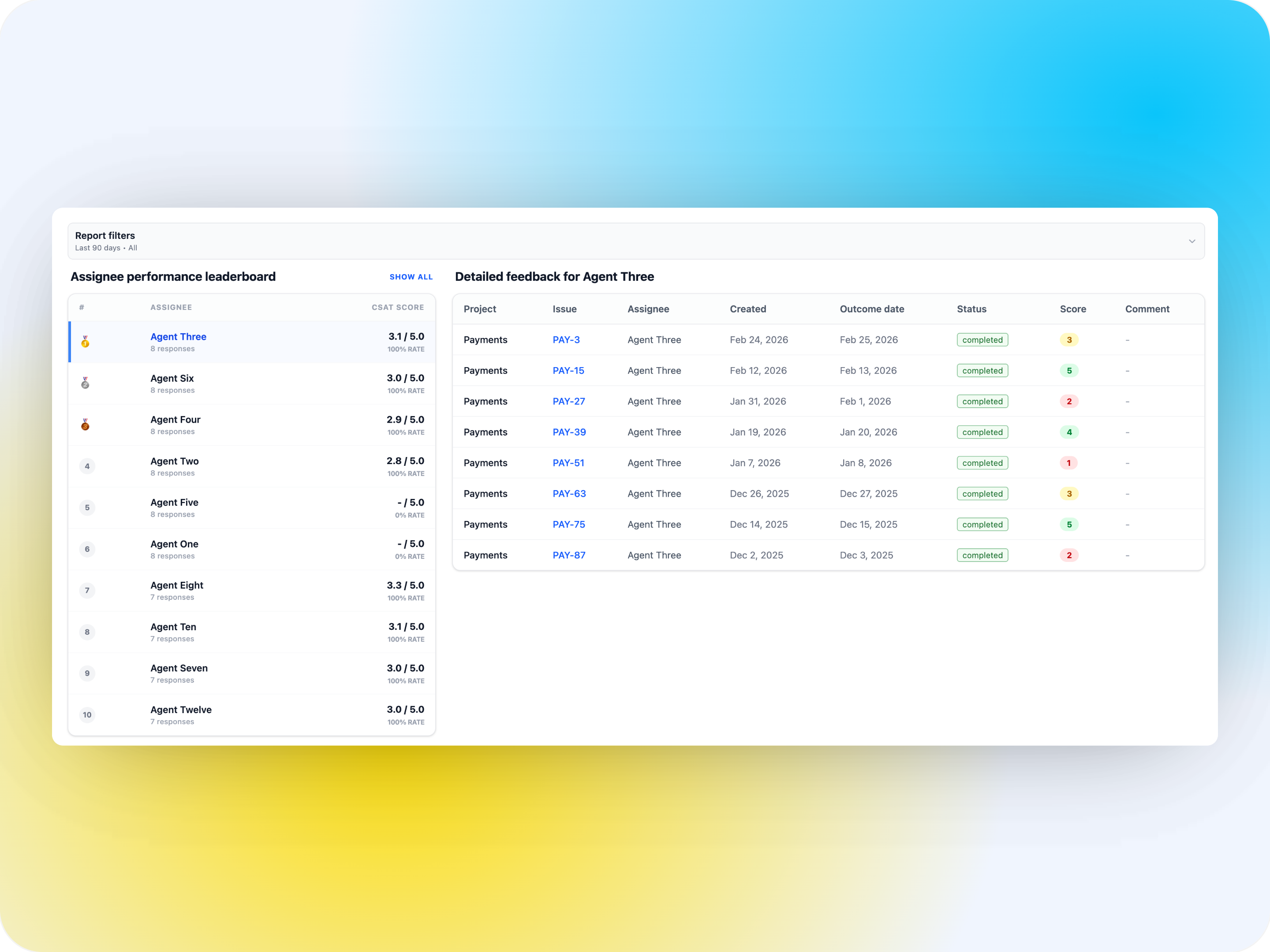 Customer Satisfaction (CSAT) - Statistical Insights